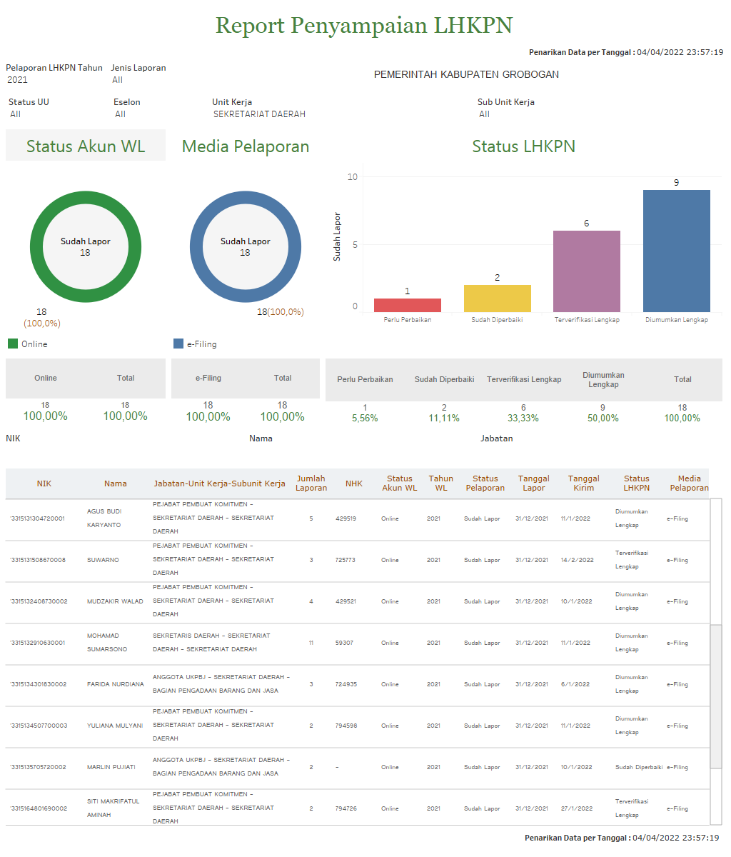 Penyampaian LHKPN INS 2