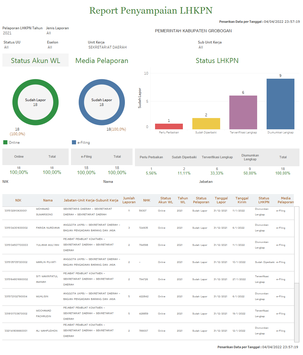 Penyampaian LHKPN INS 3